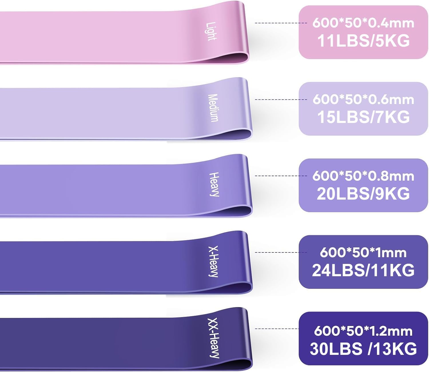 Bande Élastique Fitness™ - Lot de 5 Résistances