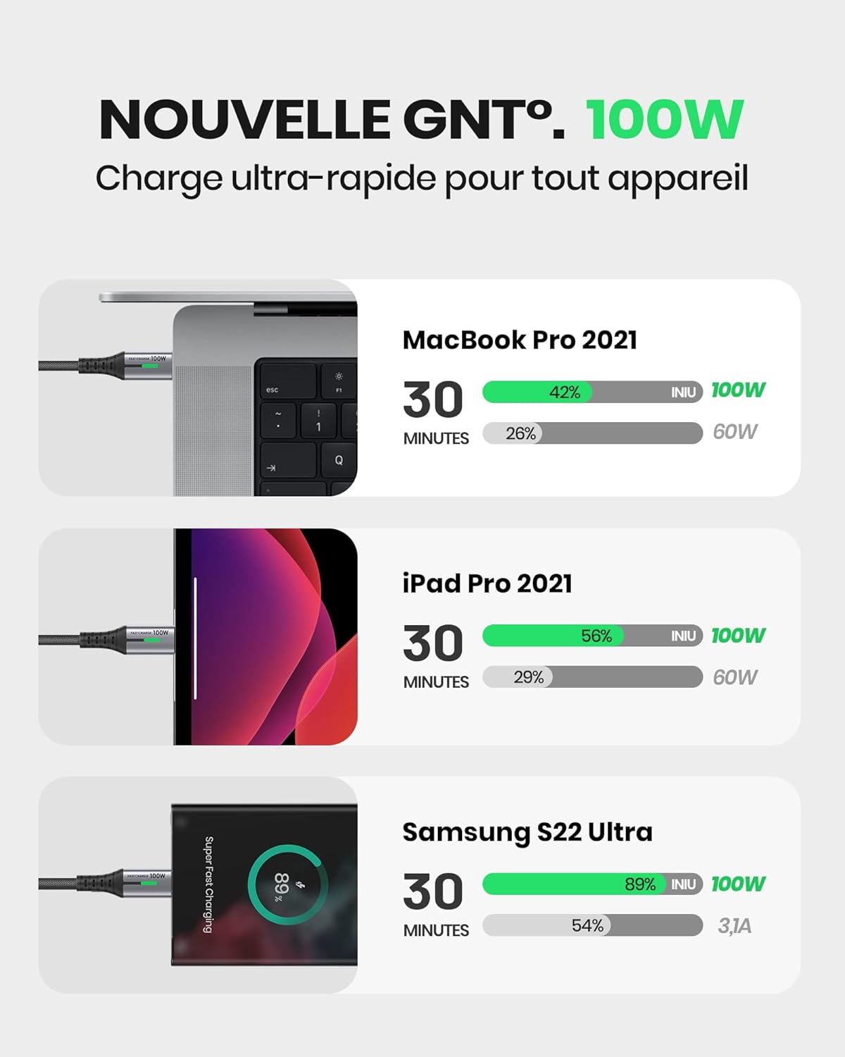 Câble Charge Rapide 100W USB-C™