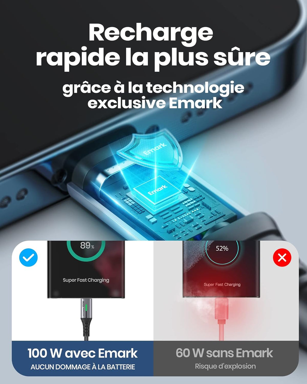 Câble Charge Rapide 100W USB-C™