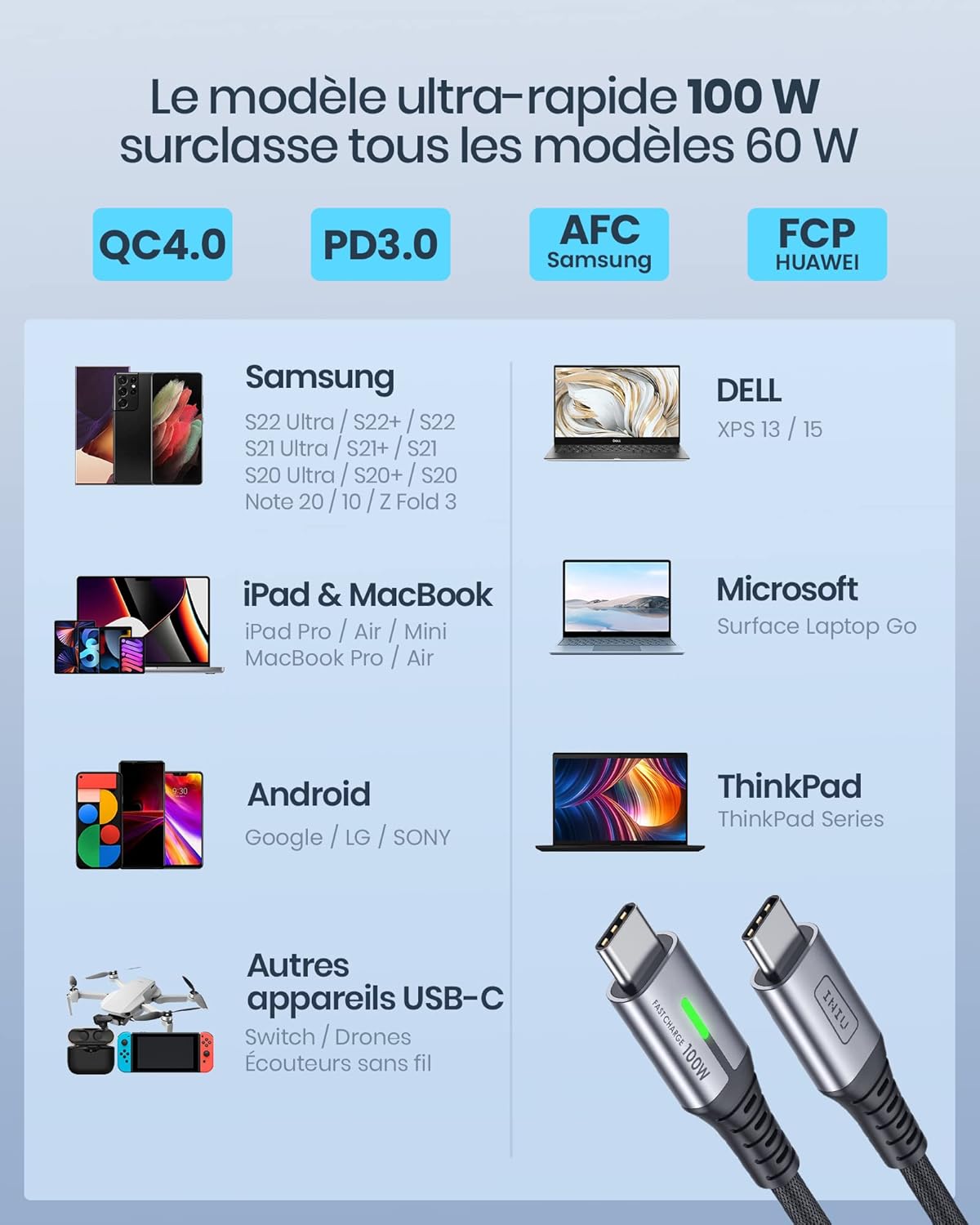 Câble Charge Rapide 100W USB-C™